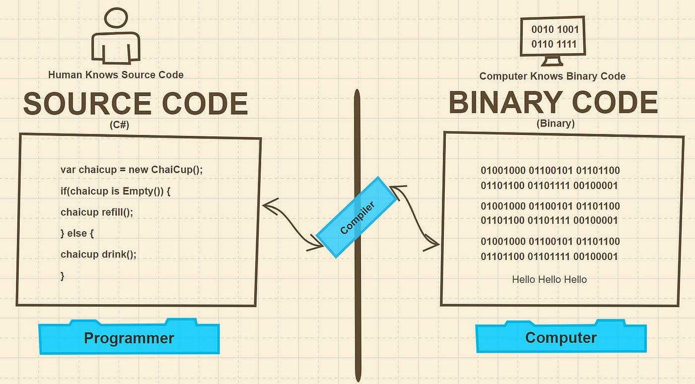 Lexical Analysis Explained: How Compilers Read Source Code #part3