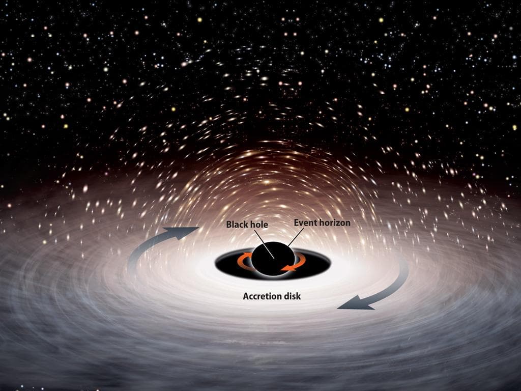 How Black Holes Form: From Dying Stars to Cosmic Giants